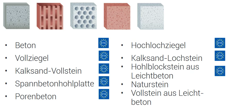 Icon ETA-Bewertung / Zulassung